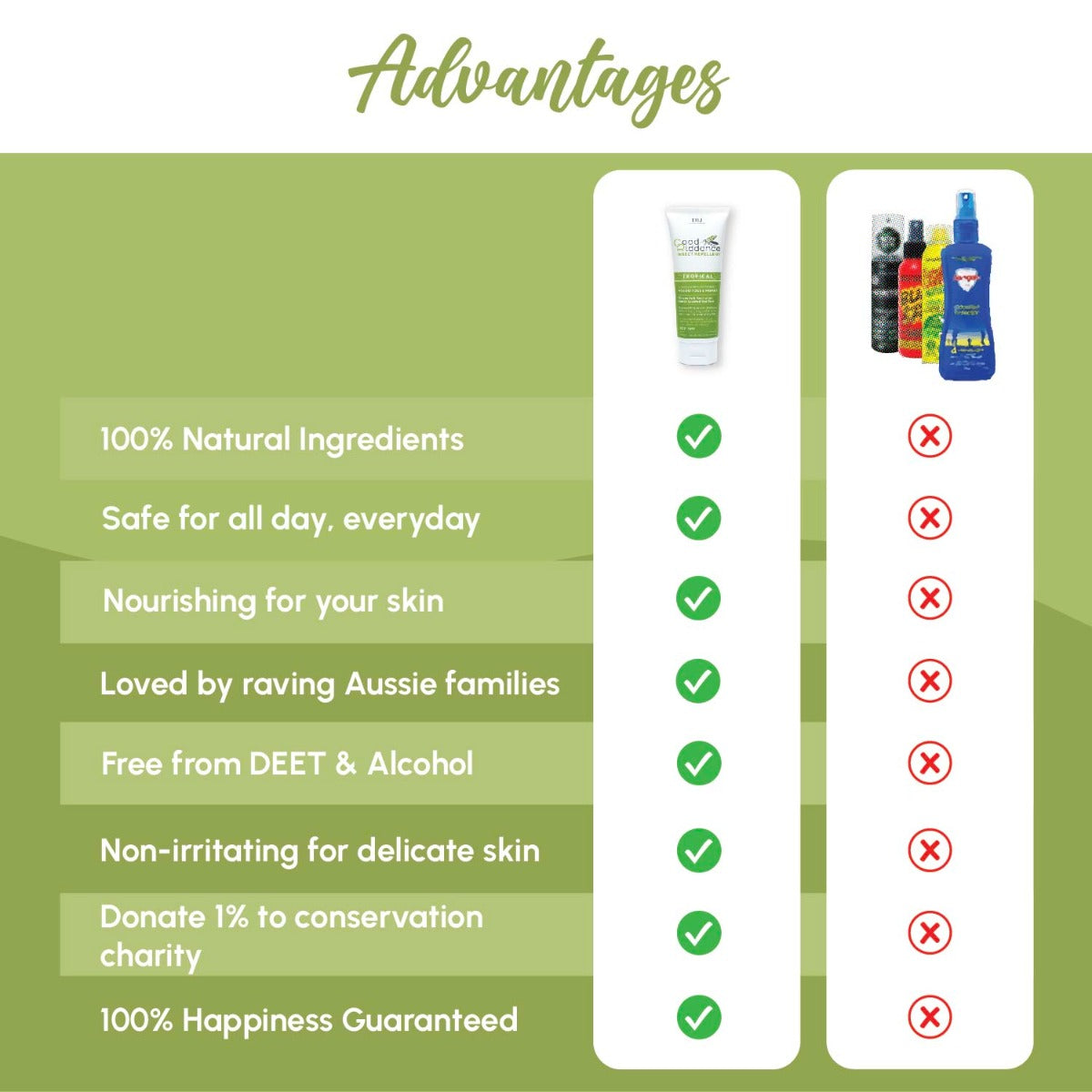 Good Riddance Tropical Insect Repellent 100mL