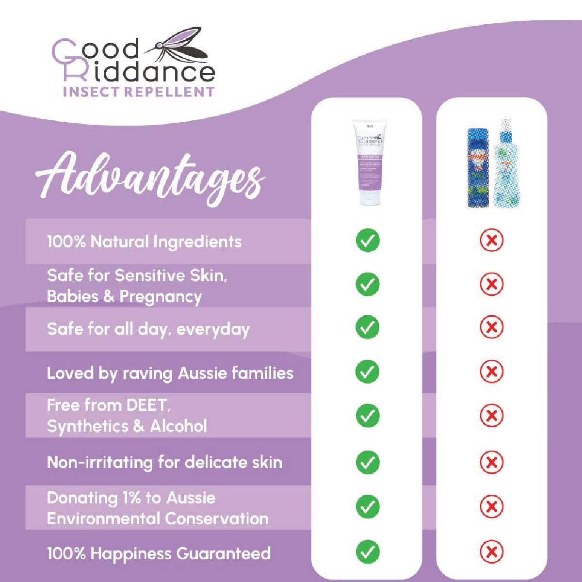 Insect repellent - Sensitive repellent 500 mL – Good Riddance